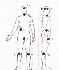 7 психических вихрей