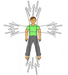 Энергетический "Солнечный крест" человека. Энергетический "Солнечный крест" человека.