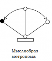 мыслеобраз метронома