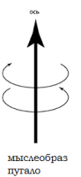 мыслеобраз &quot;пугало&quot;